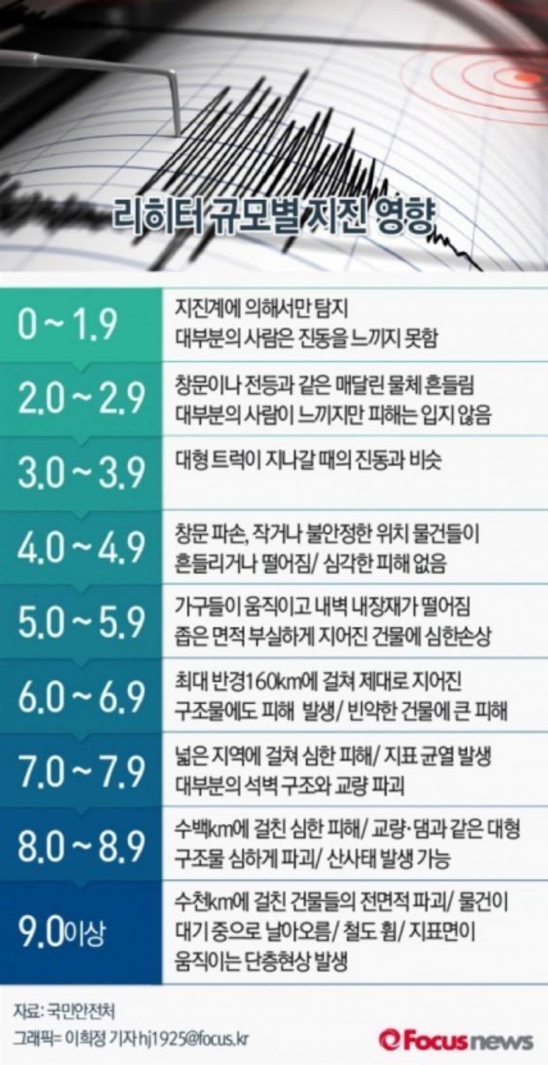 [잡담] 지진난 지역 완전 내륙 중에서도 내륙임 | 인스티즈