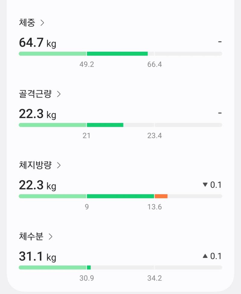 [잡담] 나의 골격근량과 체지방을 봐조... | 인스티즈