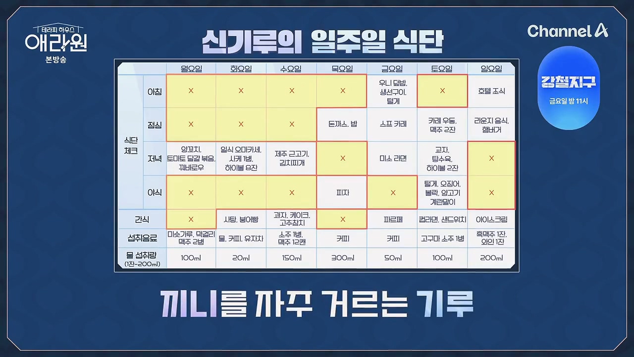 하루에 물을 20ml 마시고 수분 섭취를 술로 대체한 듯한 신기루를 본 신애라 | 인스티즈