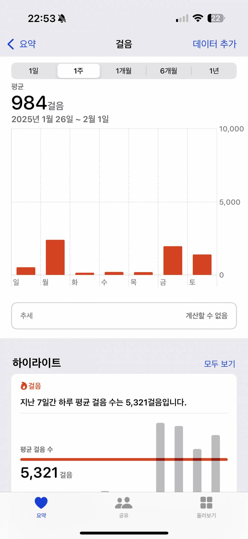 [잡담] 통근 왕복 4시간+ 인데 저번주랑 걸음수 차이 ㅋㅋㅋ | 인스티즈