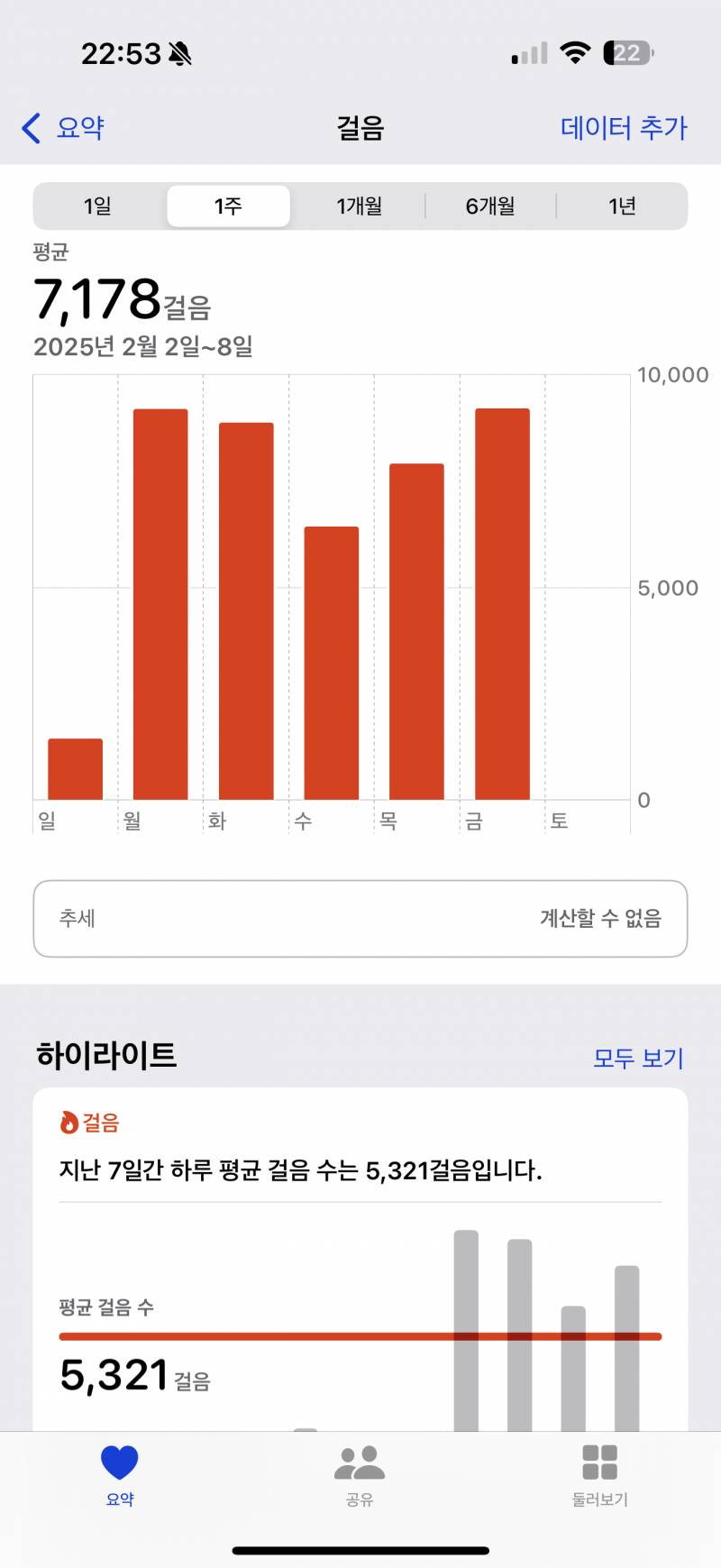 [잡담] 통근 왕복 4시간+ 인데 저번주랑 걸음수 차이 ㅋㅋㅋ | 인스티즈