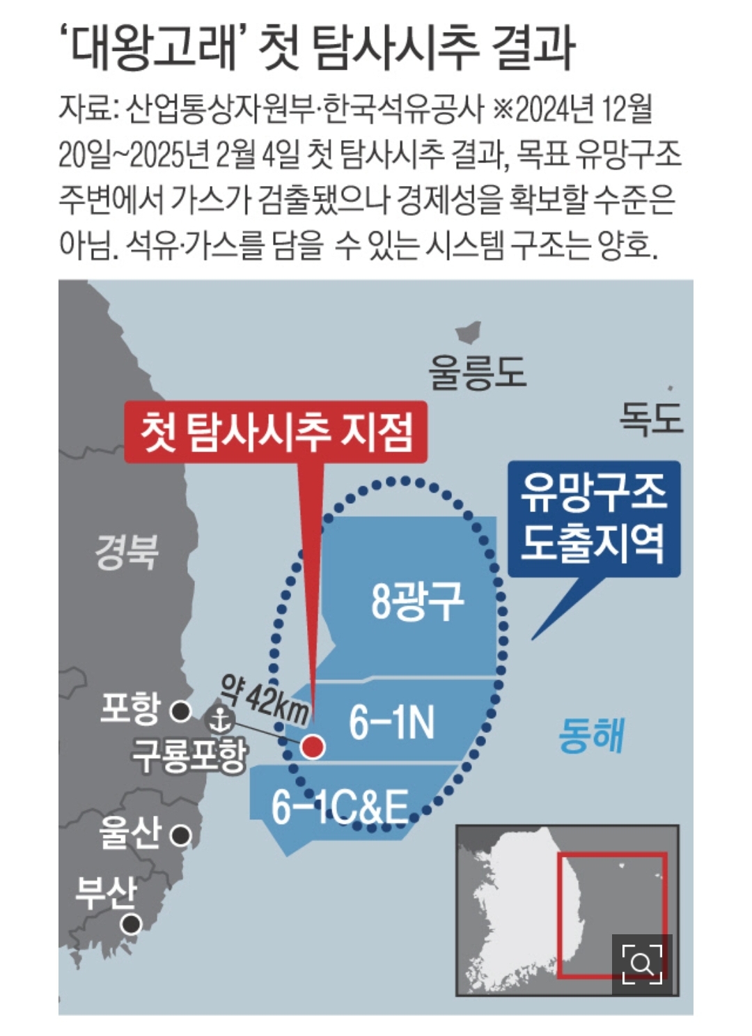 [정보/소식] 삼성전자 시총 5배라더니…"윤석열의 대국민 사기극으로 판명된 대왕고래” | 인스티즈