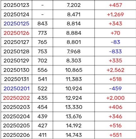 [정보/소식] 멜론 댄스차트 100위 안에 들어온 브브걸 | 인스티즈