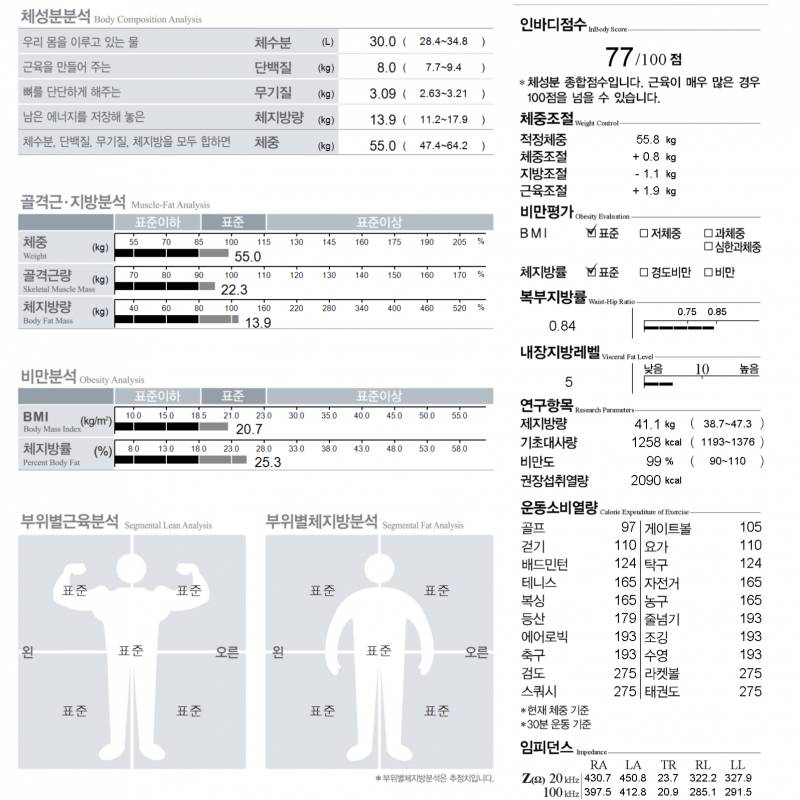 [잡담] 인바디 봐줄 사람 | 인스티즈