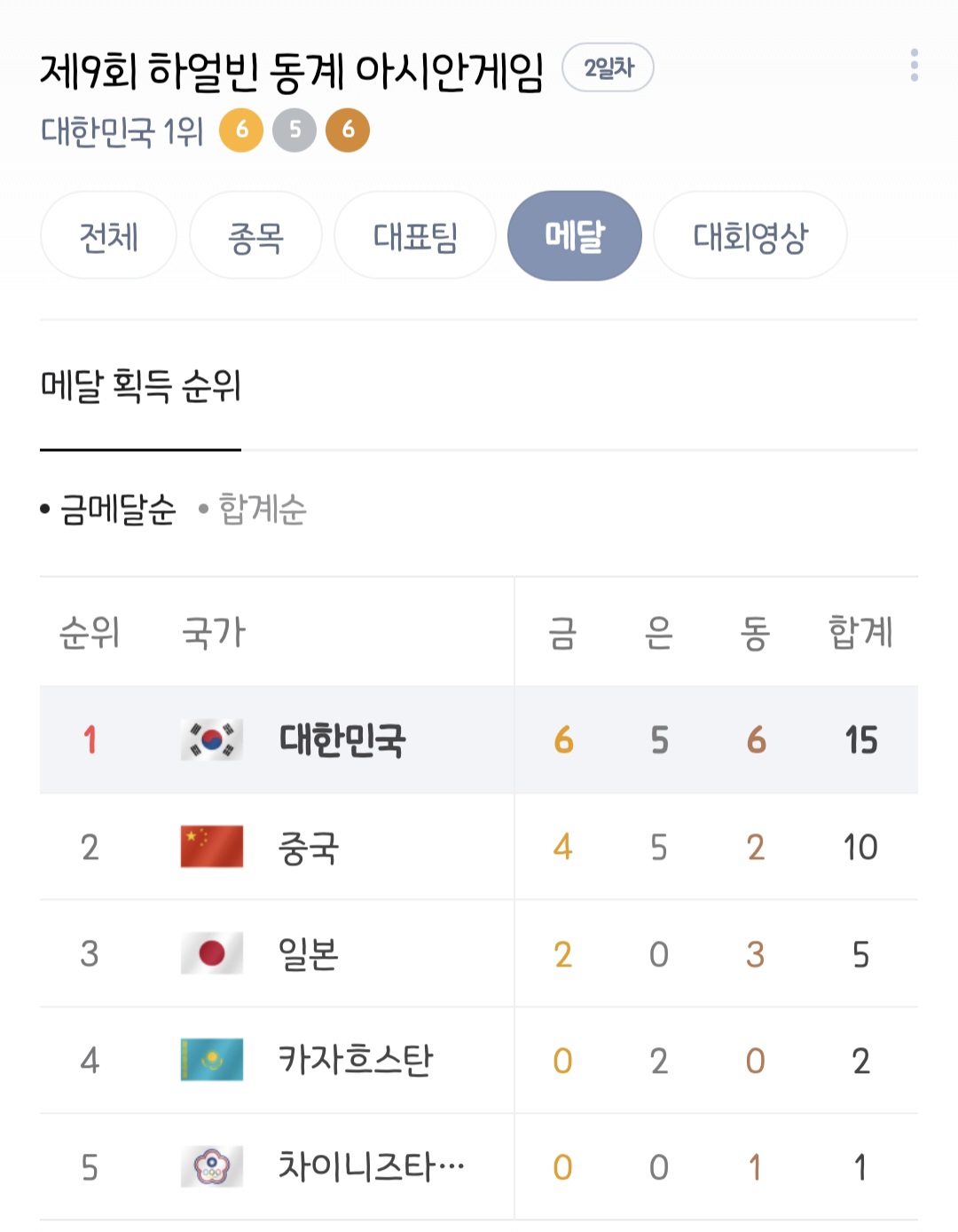 [잡담] 하얼빈 아시안게임 지금 우리나라가 1위네 | 인스티즈