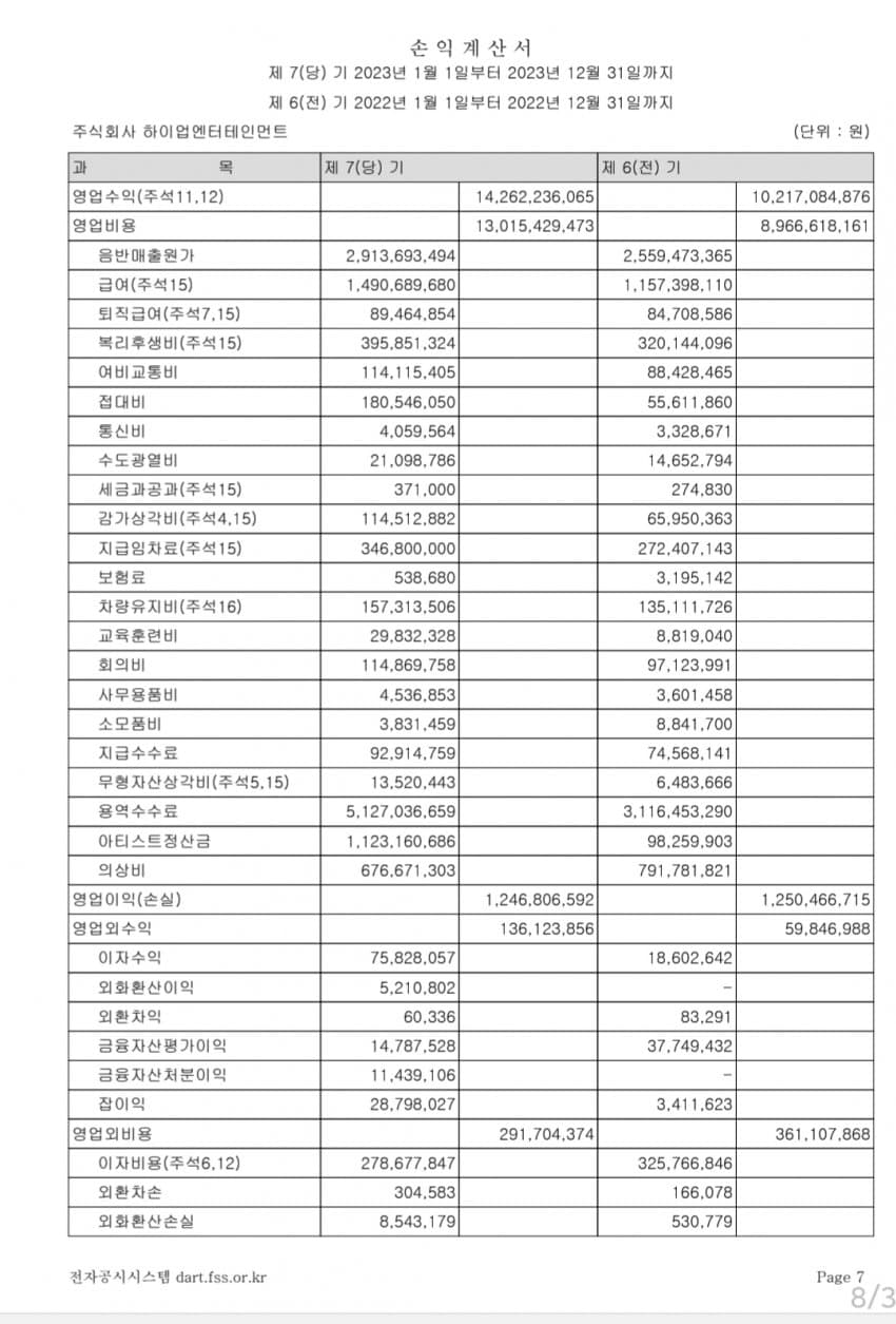 [잡담] 스테이씨 회사 회의비가 왜이렇게 많이 빠져나가 | 인스티즈