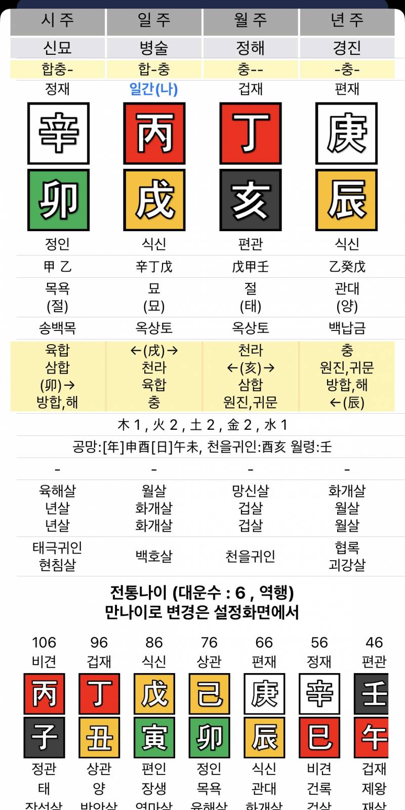 [잡담] 26살 1년 개낭비함 왜그랬지.. | 인스티즈