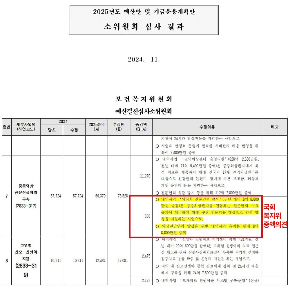 [정보/소식] 외상센터 관련 거짓선동하다가 걸린 오세훈 서울시장 | 인스티즈