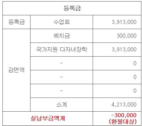 [잡담] 대학 신입생 등록금 납부 좀 봐줘..! | 인스티즈