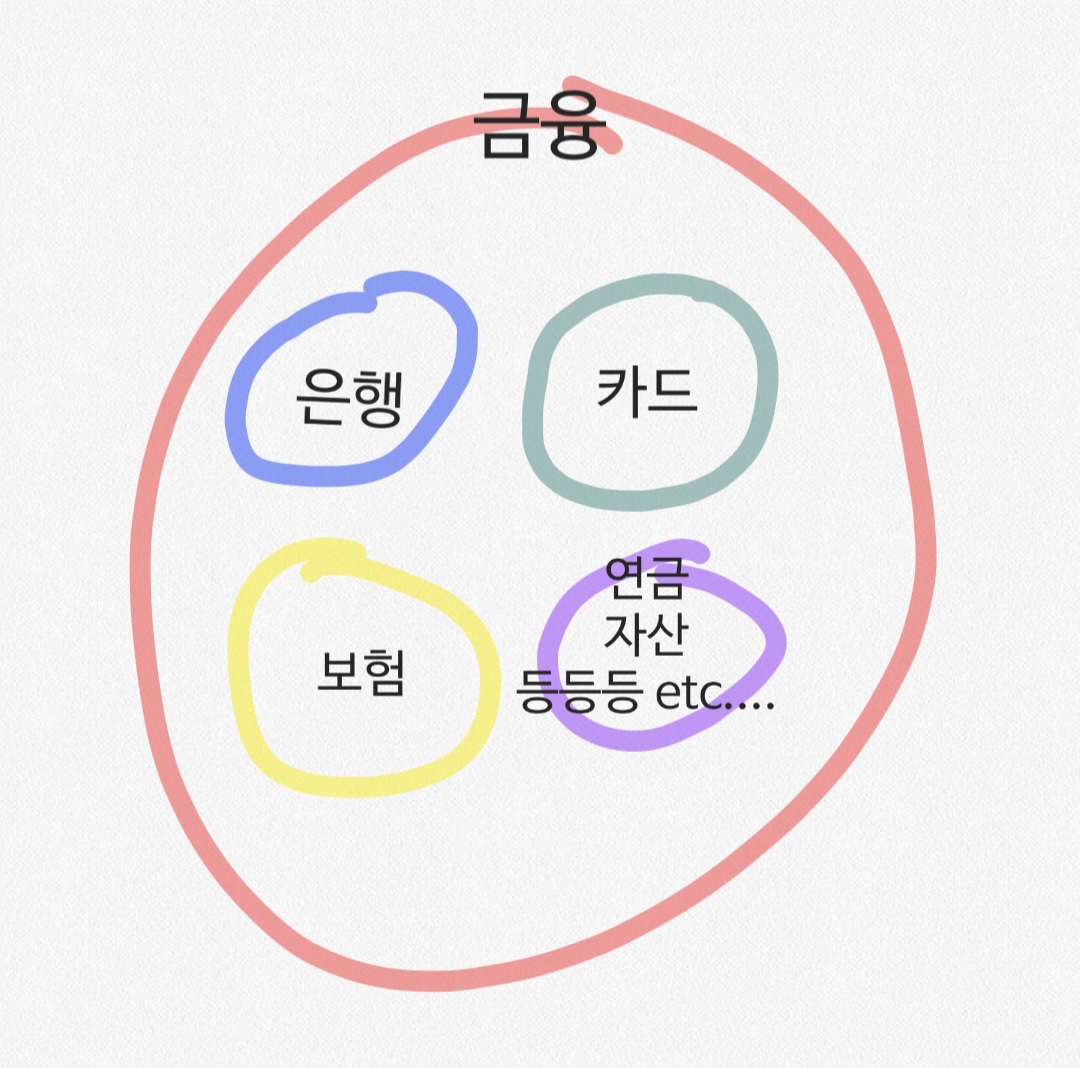 [잡담] 금융그룹 모델 / 은행 모델 차이가 이거임 ㅇㅇ | 인스티즈