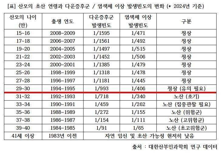 [잡담] 24년 기준 노산이 93년생부터였으면 | 인스티즈