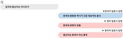 딥시크, 김치 원산지 중국어로 묻자 .jpg | 인스티즈