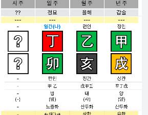 [잡담] 이 사주 도화살 쎈 사주야? | 인스티즈