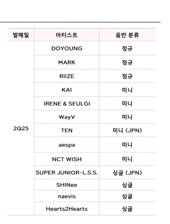 [잡담] 와 라이즈 2분기 정규 | 인스티즈