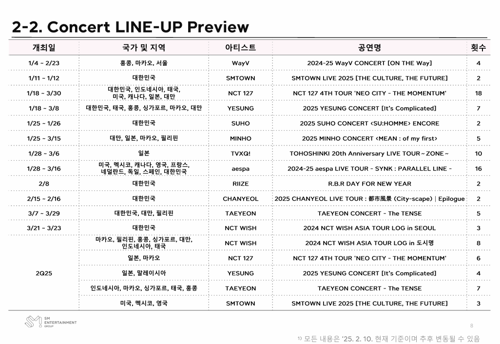 [정보/소식] SM엔터테인먼트 일정 공개 | 인스티즈