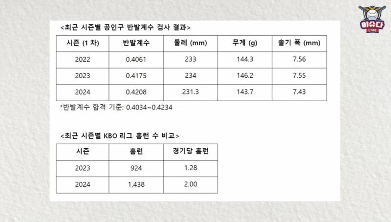 [잡담] 최근 3년 공인구 비교 | 인스티즈