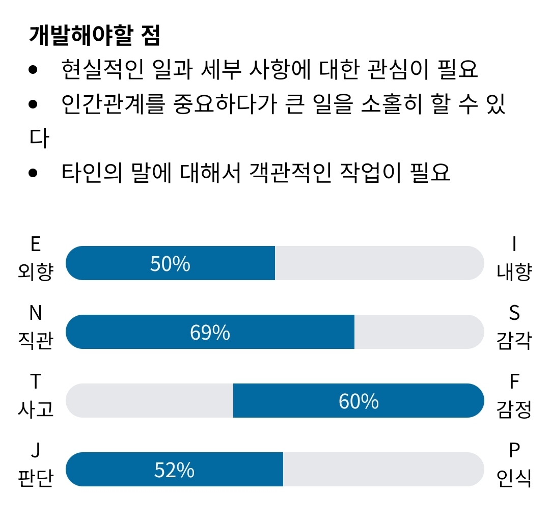 [잡담] 얘들아 나 엠비티아이 E랑 I가 완벽하게 50대 50이야 | 인스티즈