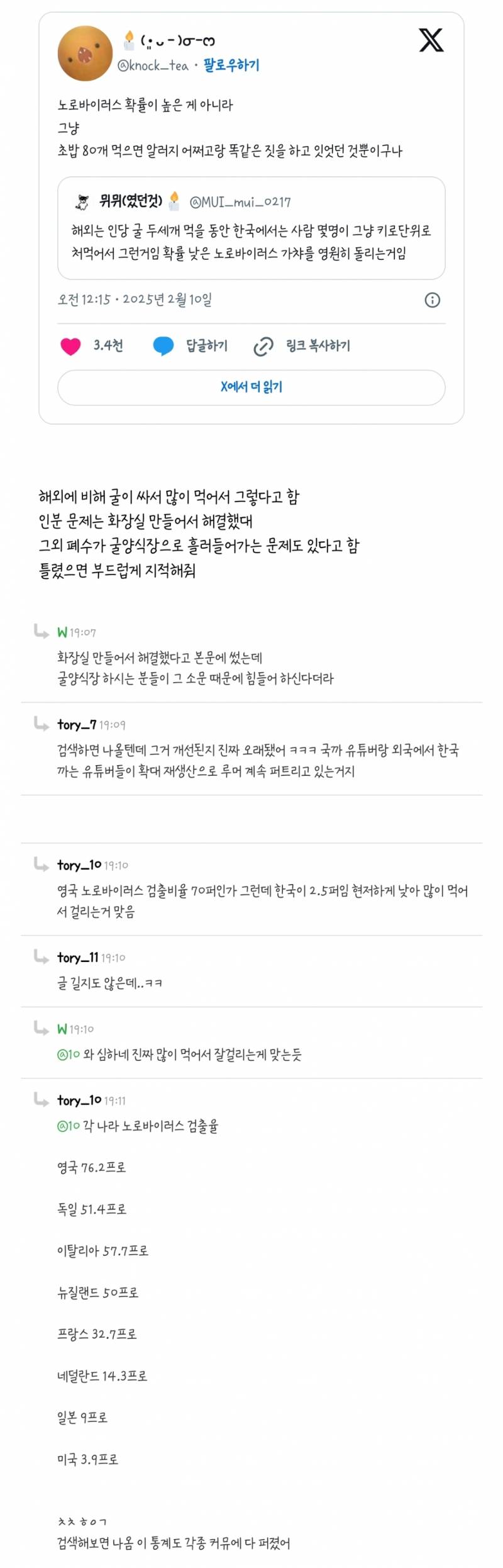 한국에서 굴먹고 노로바이러스가 자주 걸리는 이유(인분 문제 아님) | 인스티즈