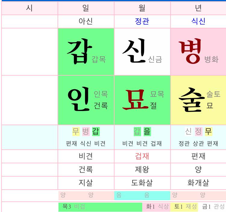 [잡담] 이 남자 사주 성격 어때보여? | 인스티즈