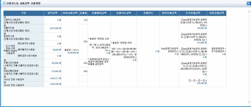 [잡담] 연말정산 담당자들아 이거좀 봐줘. 신용카드공제가 0 원이 될수가잇어..? | 인스티즈