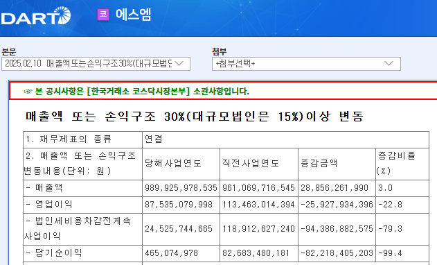 [정보/소식] Sm 작년에 순이익이 4억밖에 안된대… | 인스티즈