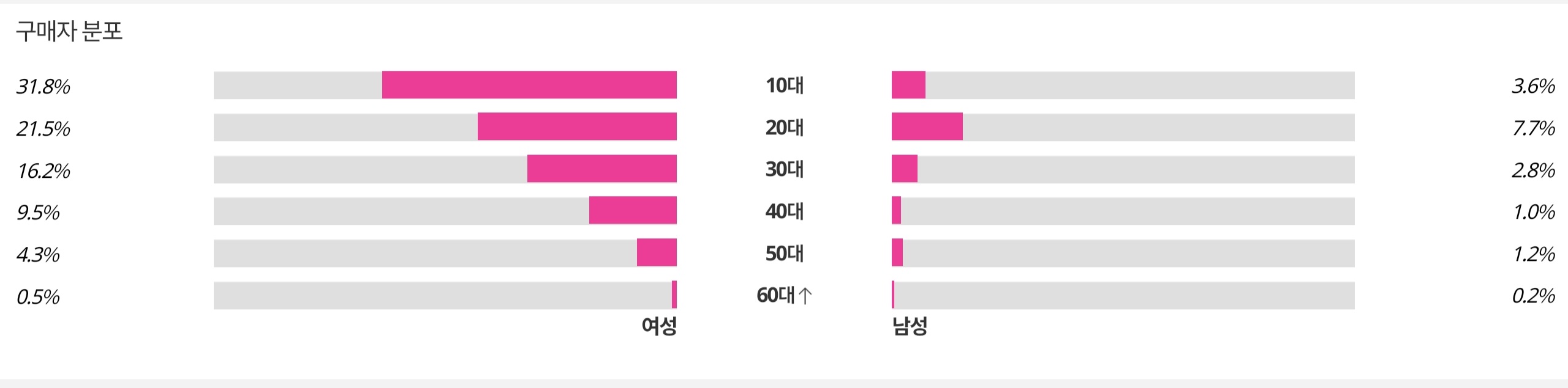 [잡담] 지디팬들한테 가장 반응 좋은 앨범 구성 | 인스티즈