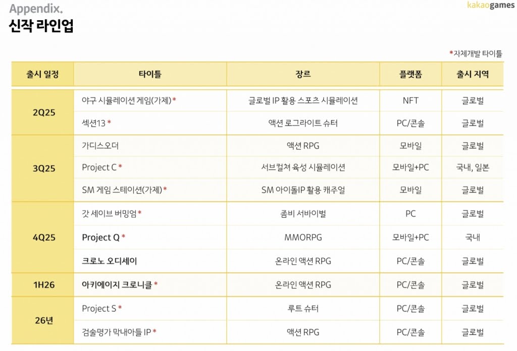 [잡담] sm 게임 나온대 | 인스티즈