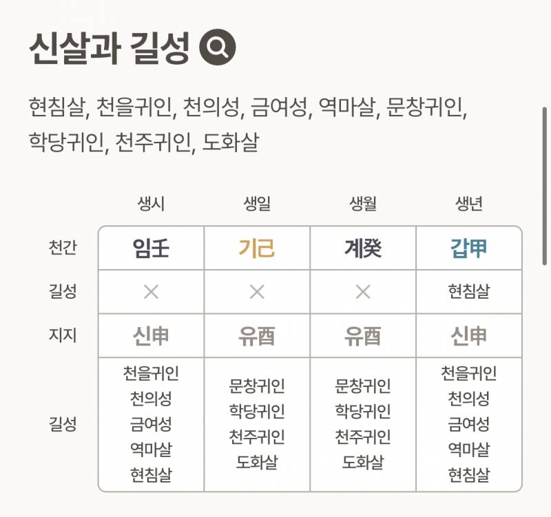 [잡담] 사주 잘알익들아 혹시 사업운, 금전운 위주로 봐줄 수 있남 | 인스티즈