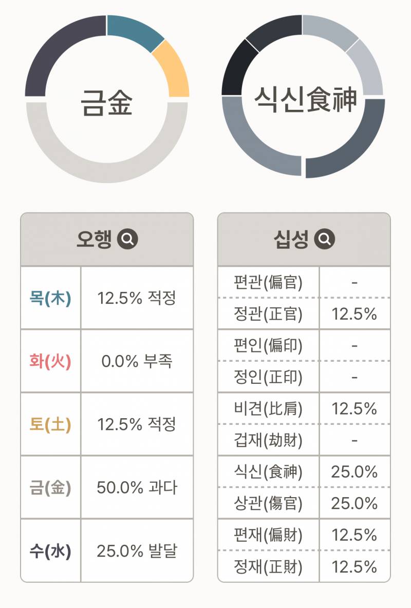 [잡담] 사주 잘알익들아 혹시 사업운, 금전운 위주로 봐줄 수 있남 | 인스티즈