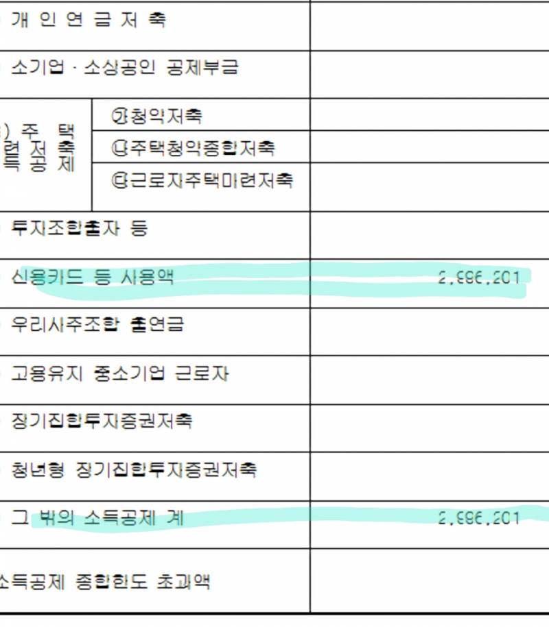 [잡담] 나 연말정산 자료 잘못들어가있는건가...? | 인스티즈