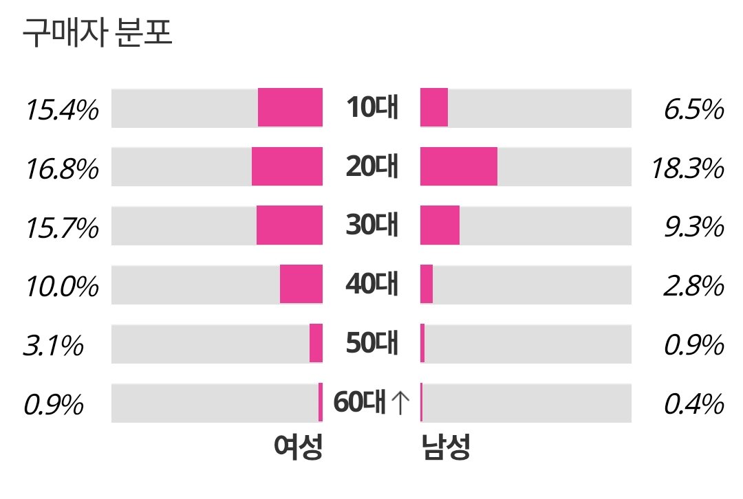 [잡담] 지디 남팬 실체 웬만한 여돌 저리가라인 듯ㅋㅋ | 인스티즈