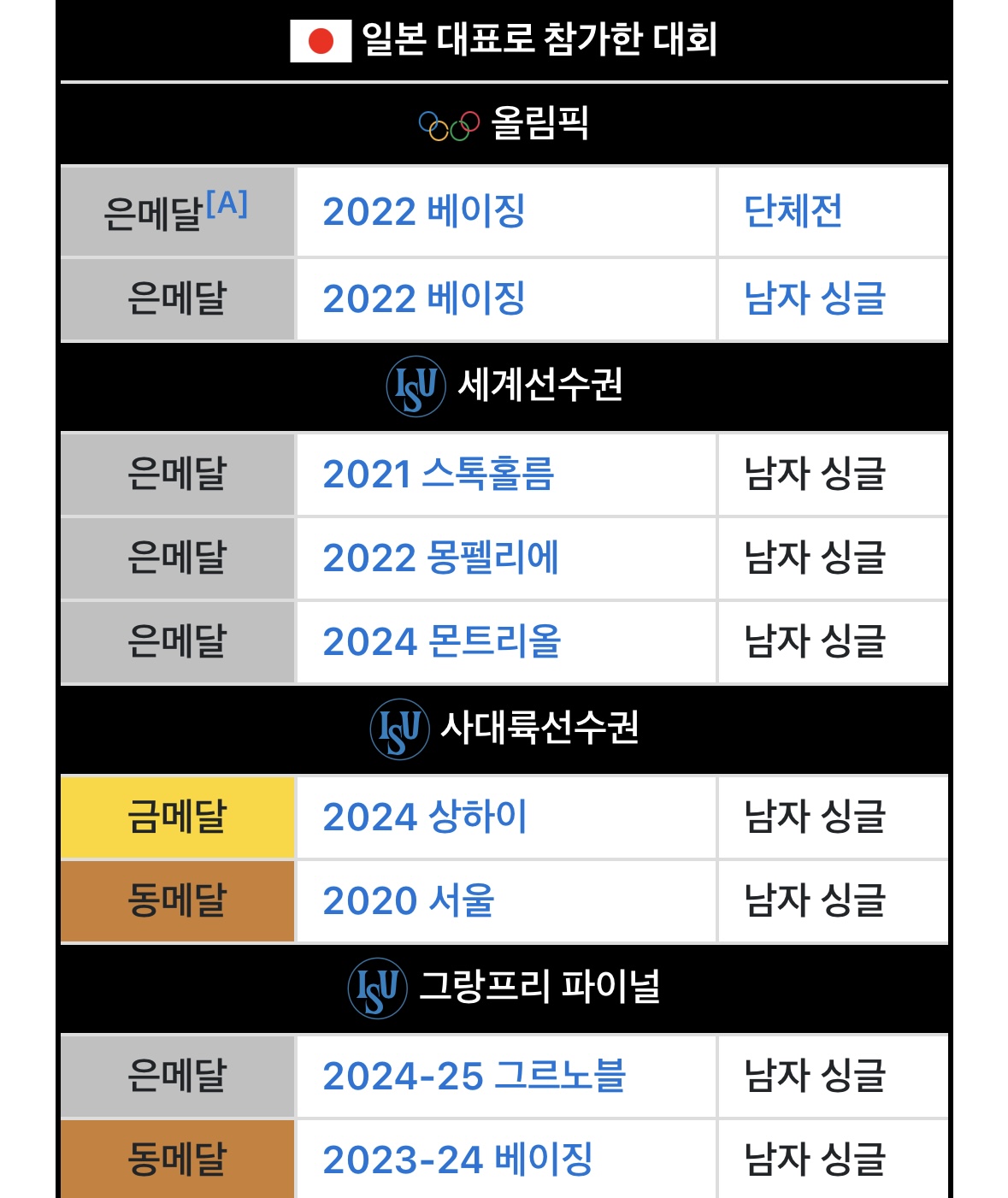 [잡담] 일본 피겨 선수들 왜 나왔냐고 하는 이유 | 인스티즈