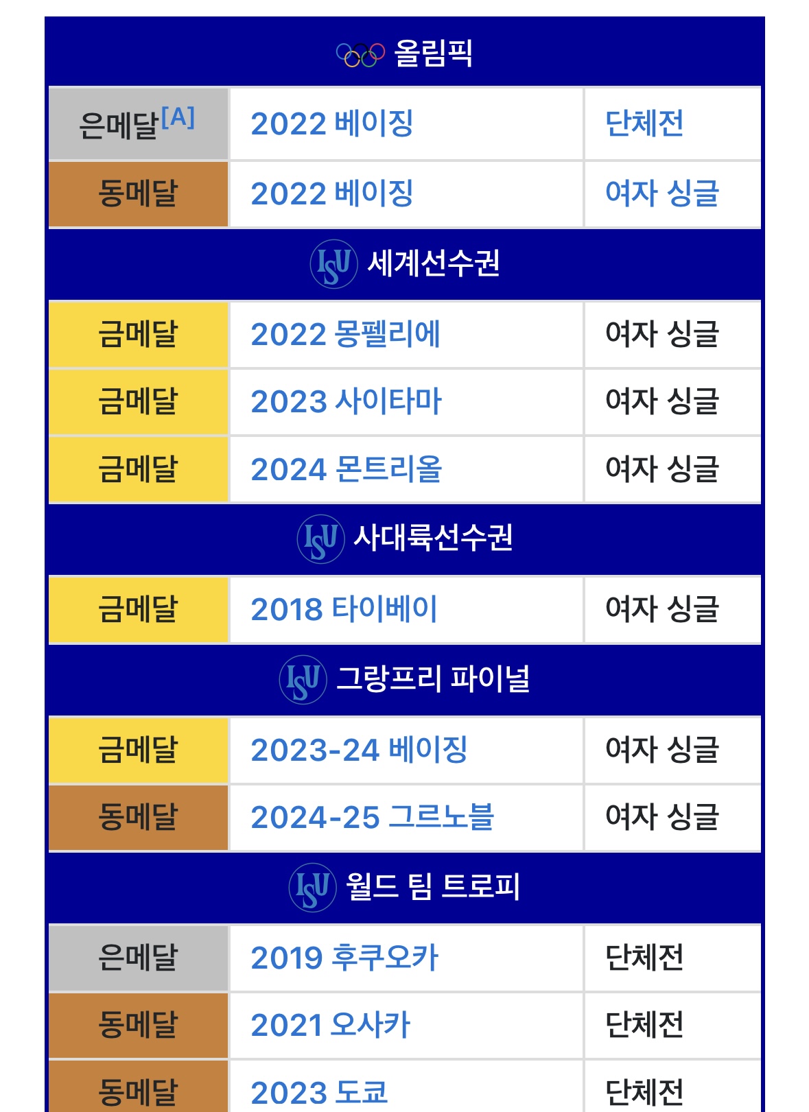 [잡담] 일본 피겨 선수들 왜 나왔냐고 하는 이유 | 인스티즈