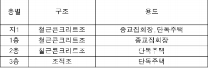 [잡담] 부동산 잘 아는 사람!!제발 나좀 도와줘ㅜㅠ | 인스티즈