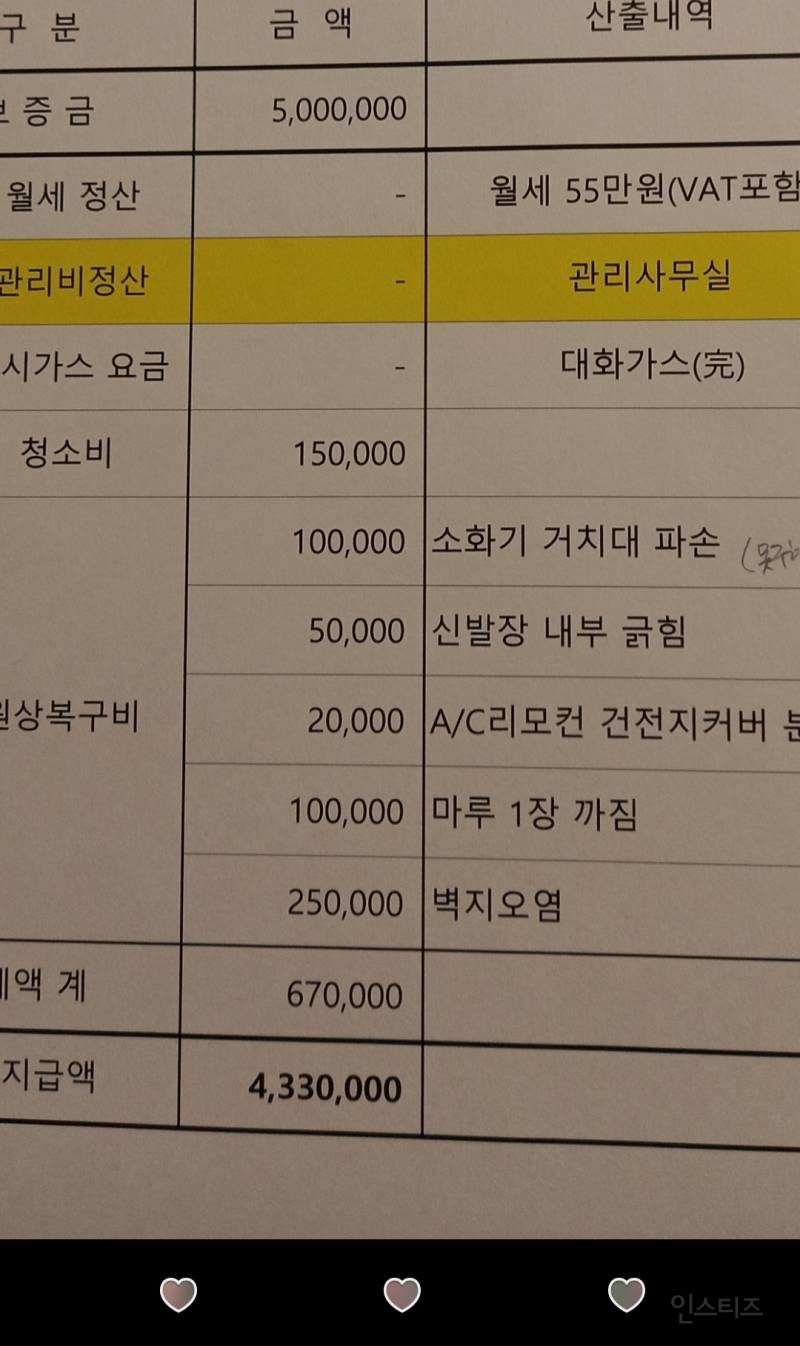 월세 보증금 500에서 67만원이나 보상비용 차감하고 돌려준대,,, | 인스티즈