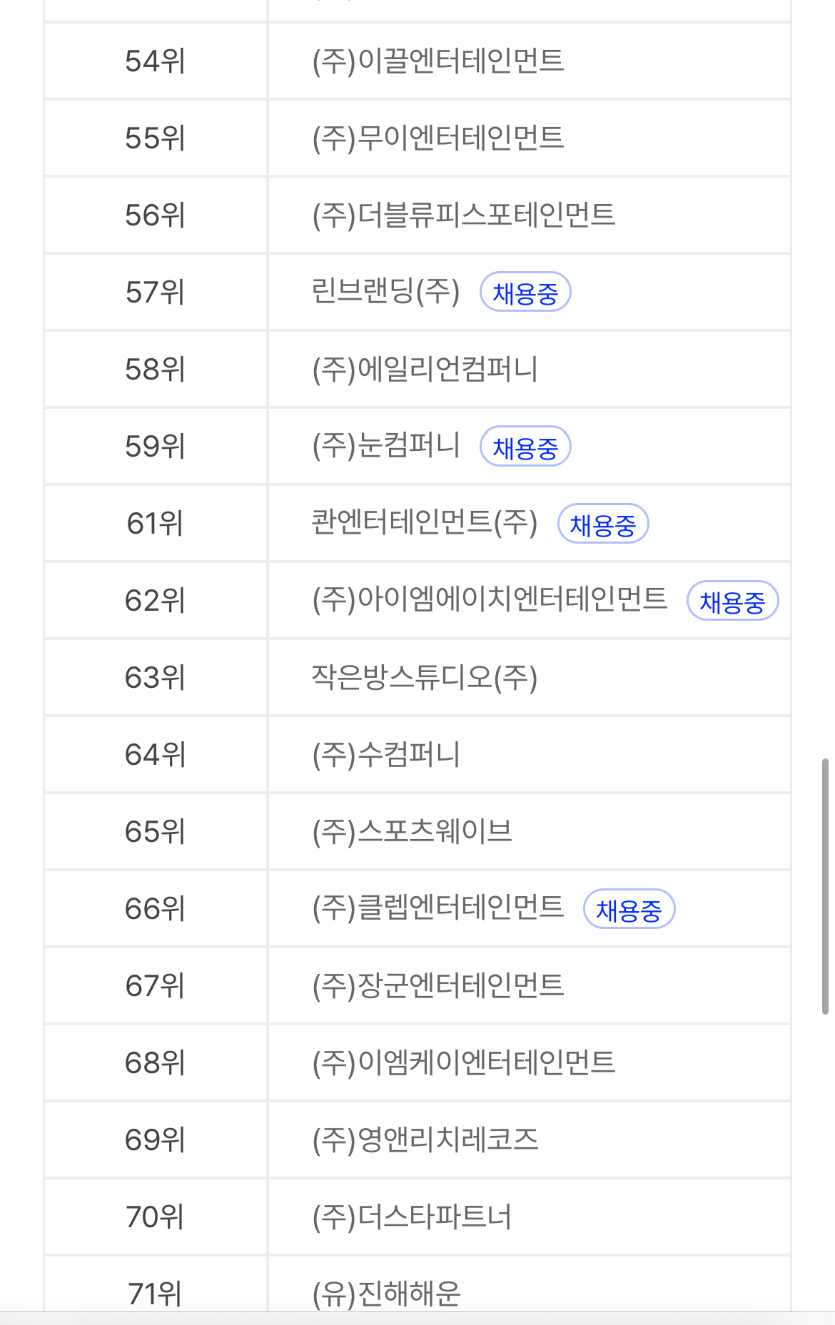 [정보/소식] 비상장 소속사 매출 순위 (배우 소속사 포함) | 인스티즈