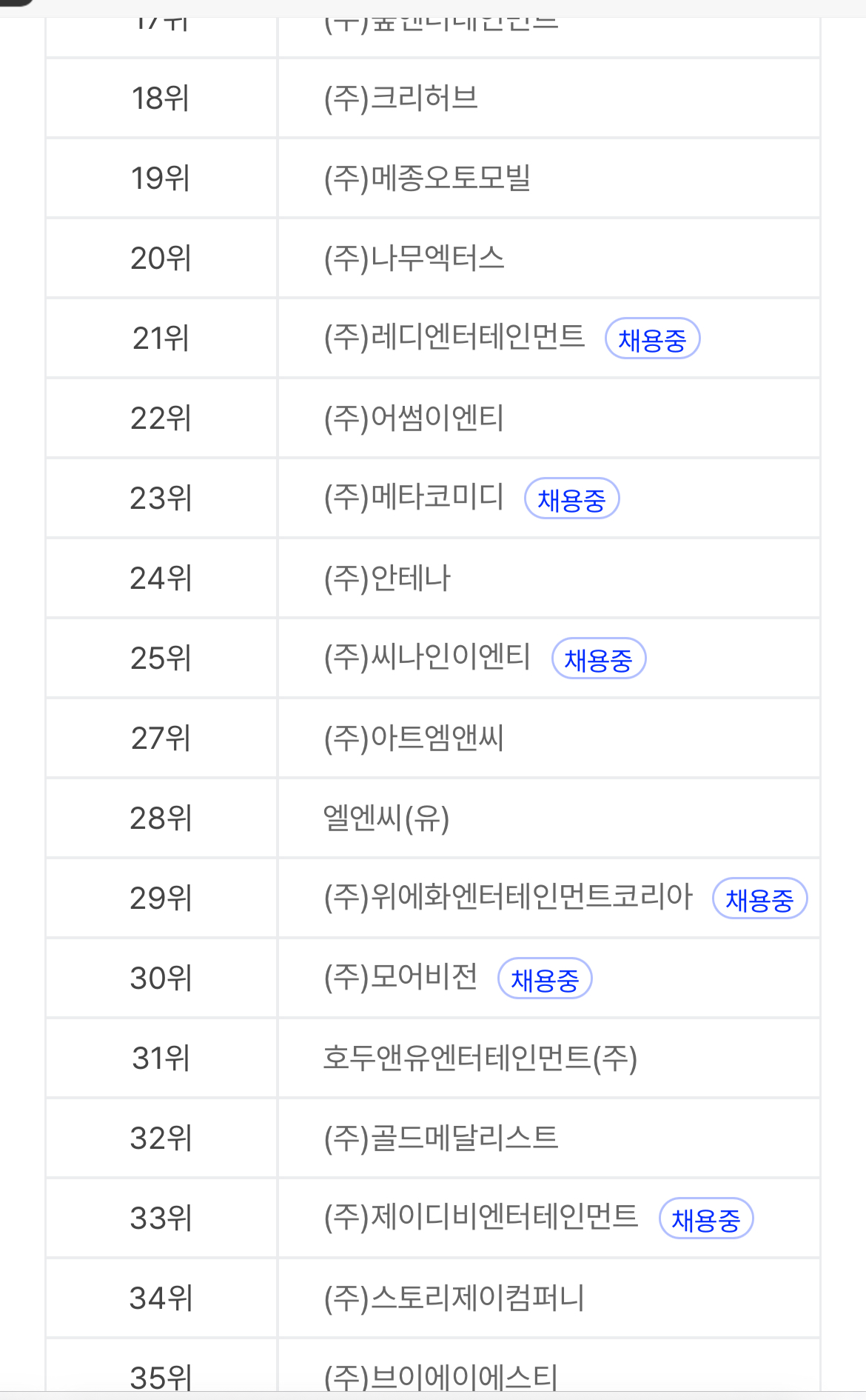 [정보/소식] 비상장 소속사 매출 순위 (배우 소속사 포함) | 인스티즈