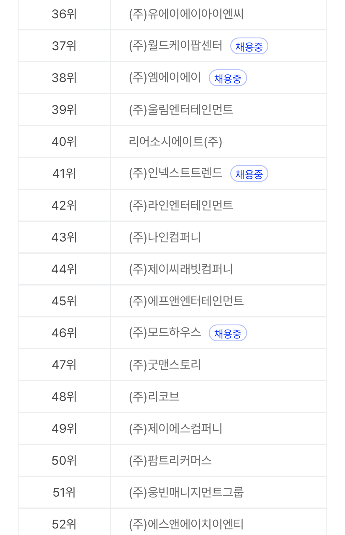 [정보/소식] 비상장 소속사 매출 순위 (배우 소속사 포함) | 인스티즈