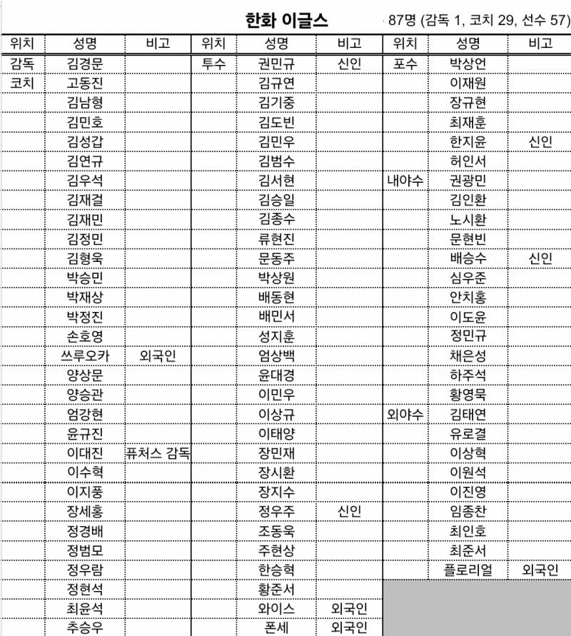 [잡담] 2025 등록선수 떴다 | 인스티즈