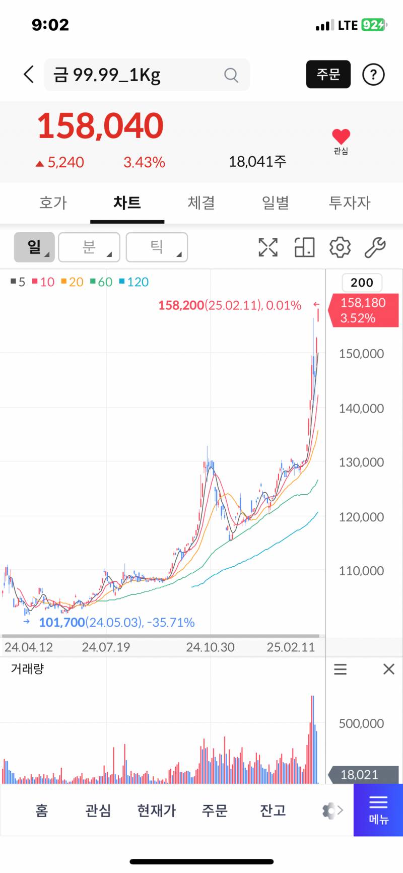 [잡담] 진짜 금(Gold) 진퉁이네 ㅋㅋㅋㅋㅋ | 인스티즈