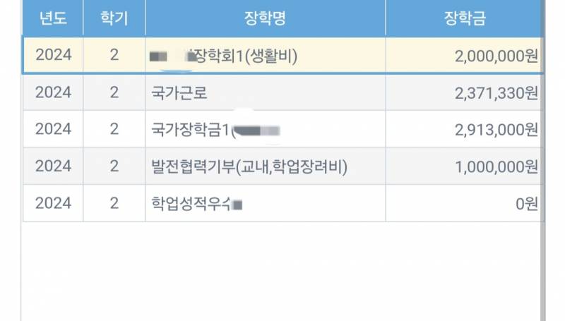 [잡담] 지난학기 열심히 산듯 | 인스티즈