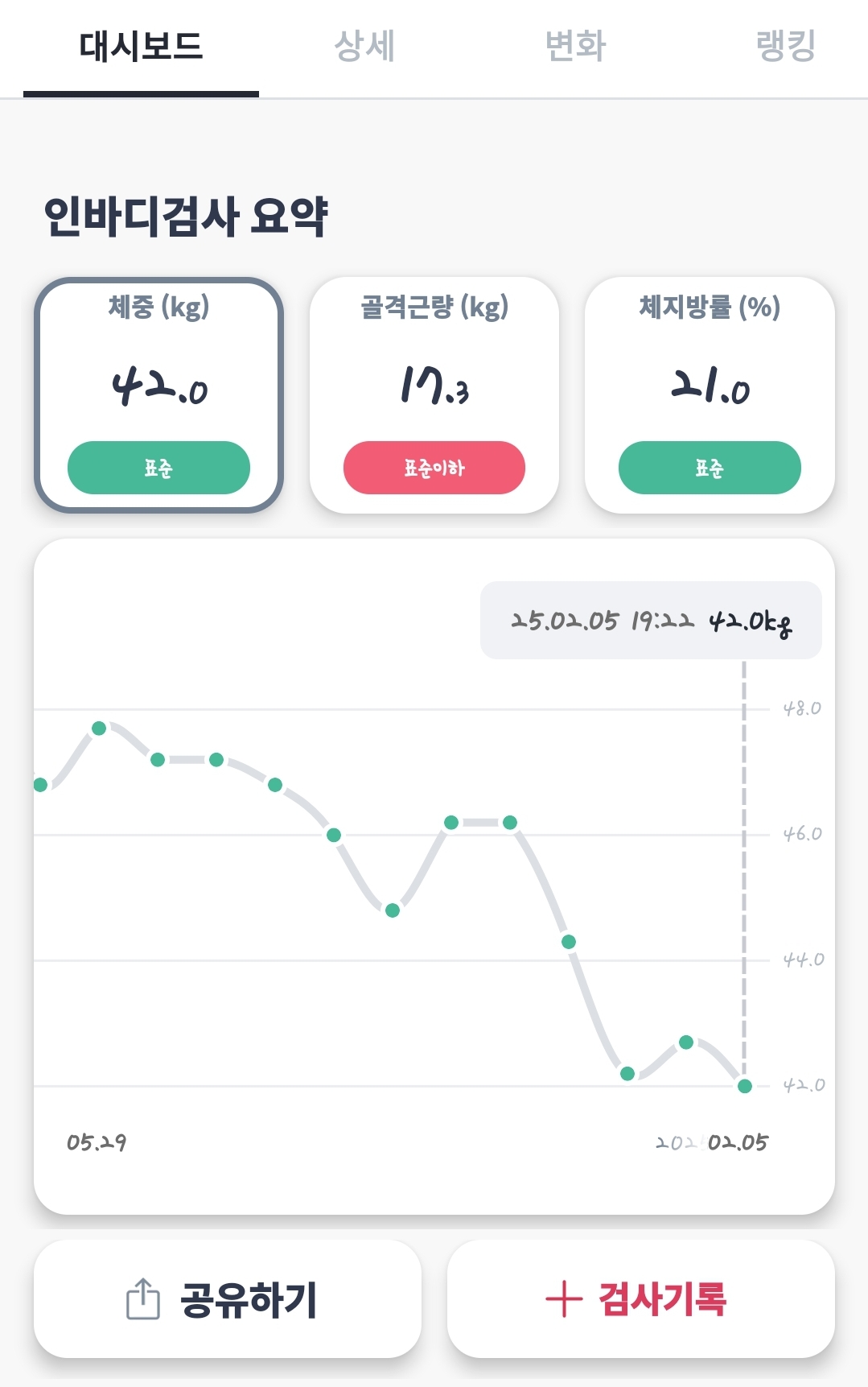 [잡담] 얘들아ㅠㅠㅠ 나 PT 6개월만의 변화좀 보고 칭찬좀 햐조ㅠㅠㅠㅠㅠㅠㅠㅠㅠㅠ | 인스티즈