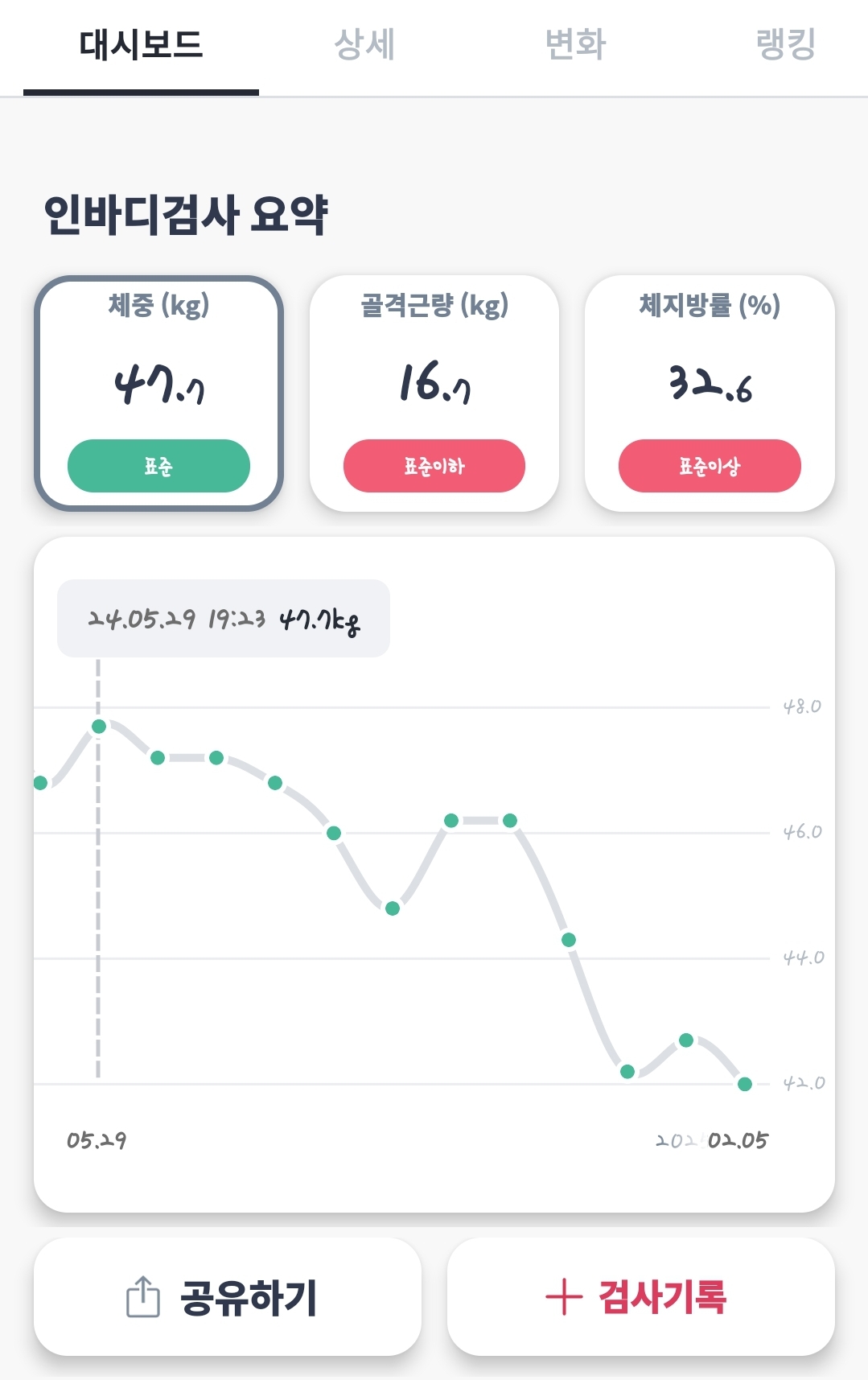 [잡담] 얘들아ㅠㅠㅠ 나 PT 6개월만의 변화좀 보고 칭찬좀 햐조ㅠㅠㅠㅠㅠㅠㅠㅠㅠㅠ | 인스티즈