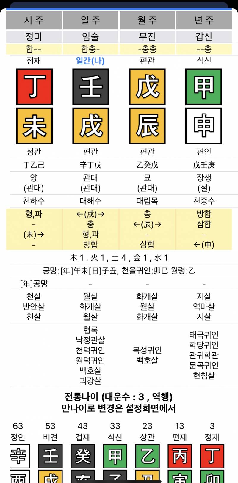 [잡담] 대운 봐주실 분 있나요?? | 인스티즈