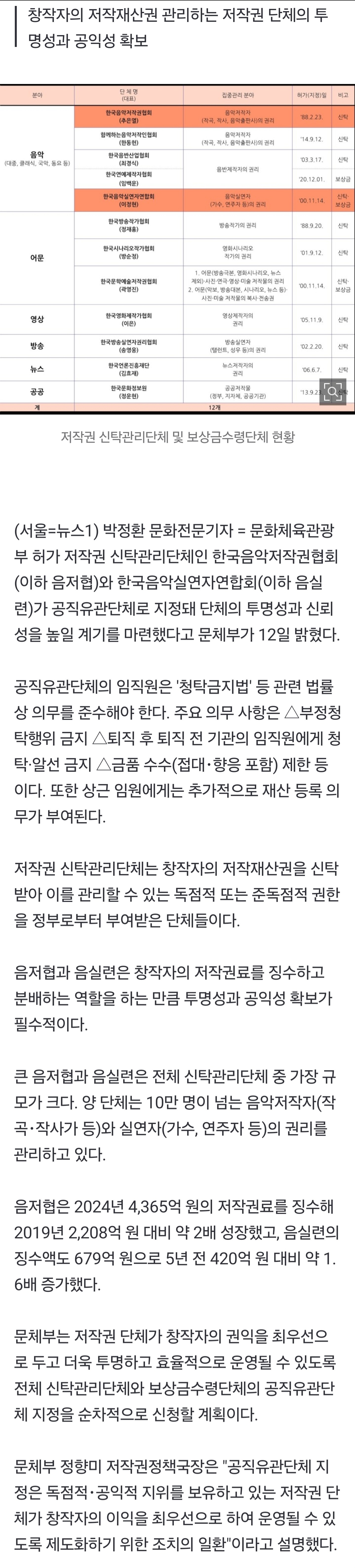 [정보/소식] 음저협·음실련 '공직유관단체' 지정…투명성‧신뢰성⬆️ | 인스티즈