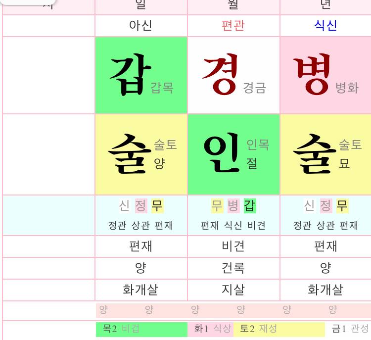 [잡담] 이 남자 사주 어떰 | 인스티즈