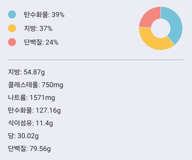 [잡담] 다이어트 탄단지 이래도 괜찮아?? | 인스티즈