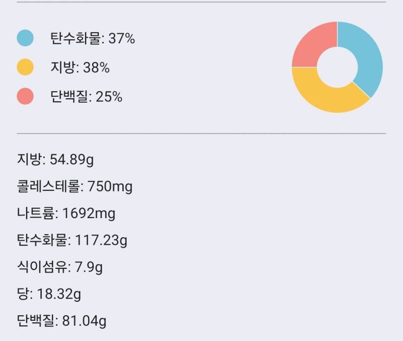 [잡담] 다이어트 탄단지 이래도 괜찮아?? | 인스티즈