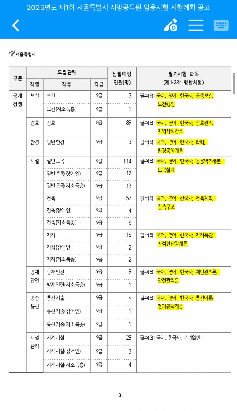 [잡담] 서울시 간호 공무원 티오 대박났네 | 인스티즈