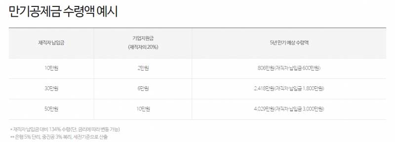 [잡담] 5년짜리 적금 이거 어때보여? | 인스티즈